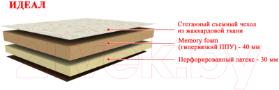 Наматрасник ортопедический BelSon Идеал 120x186