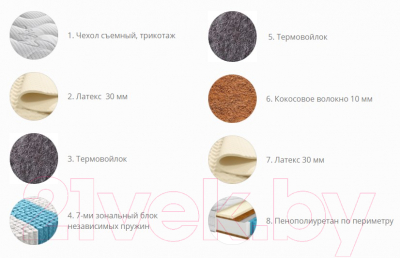 Матрас Территория сна Фиджи 02 120x186