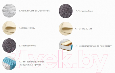 Матрас Территория сна Фиджи 03 120x186