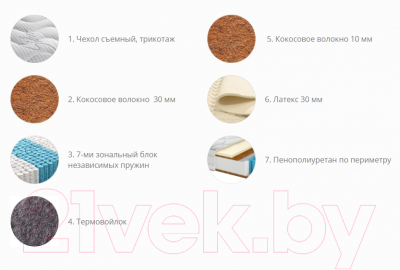 Матрас Территория сна Фиджи 04 120x186