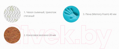 Наматрасник ортопедический Территория сна Comfort 01 120x186