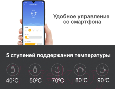 Электрочайник Xiaomi Mi Smart Kettle Pro BHR4198GL / MJHWSH02YM