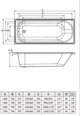 Ванна акриловая Bonito Home Daisy 150x70 (с ножками)