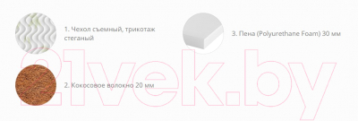 Наматрасник ортопедический Территория сна Comfort 02 120x190