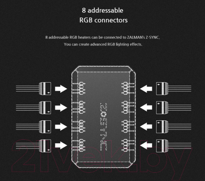 Контроллер вентиляторов Zalman Z-Sync