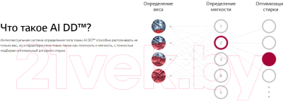 Стиральная машина LG F2V5HS0W