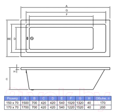 Ванна акриловая Bonito Home Delia 170x70 (с ножками)