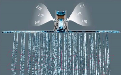 Лейка верхнего душа LEMARK LM9484S