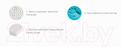 Наматрасник ортопедический Территория сна Comfort 05 120x186