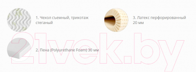 Наматрасник ортопедический Территория сна Comfort 06 120x190