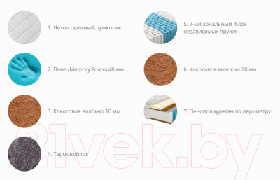 Матрас Территория сна Амели 01 120x186