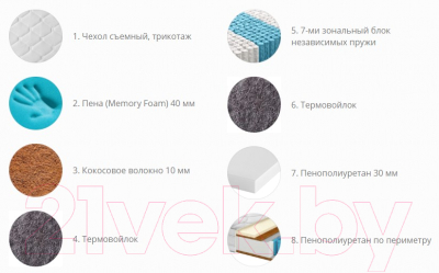 Матрас Территория сна Амели 02 120x186