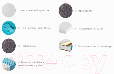 Матрас Территория сна Амели 03 120x186