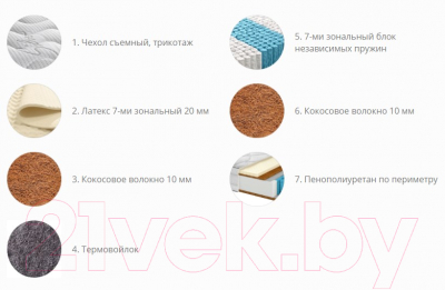 Матрас Территория сна Бруно 02 120x186