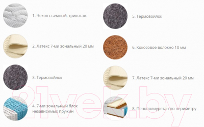 Матрас Территория сна Бруно 04 180x186