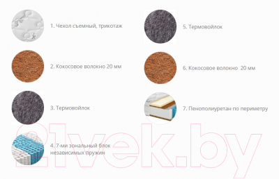 Матрас Территория сна Норд 02 140x186