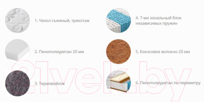 Матрас Территория сна Норд 03 120x186