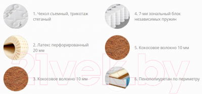 Матрас Территория сна Модекс 90x190