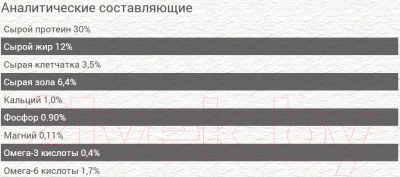 Сухой корм для кошек Chicopee CNL Castrate с птицей (15кг)