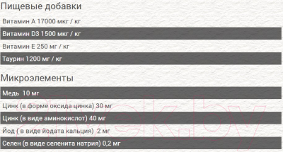 Сухой корм для кошек Chicopee CNL Castrate с птицей (15кг)