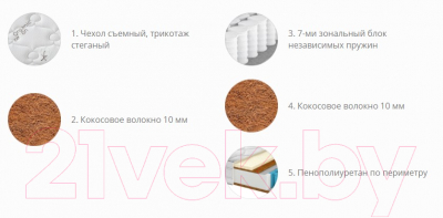 Матрас Территория сна Бьянка 70x195