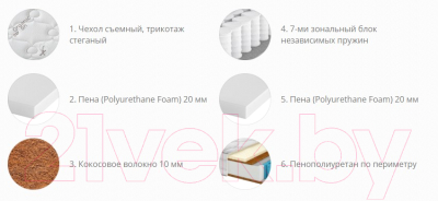 Матрас Территория сна Ариэль 120x186