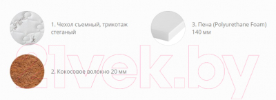 Матрас Территория сна Калипсо 70x186