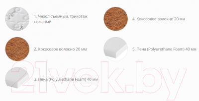 Матрас Территория сна Маркиз 120x186