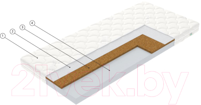 Детский матрас Vegas Splash 70x160