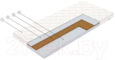 Матрас Vegas Jolly 70x185