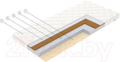 Детский матрас Vegas Elf 70x160