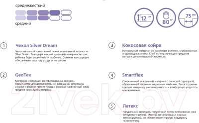 Детский матрас Vegas Elf 70x160