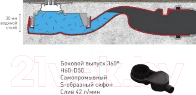 Трап для душа Berges Super Slim / 090177