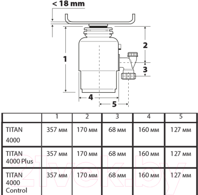 Измельчитель отходов Bort Titan 4000 Plus