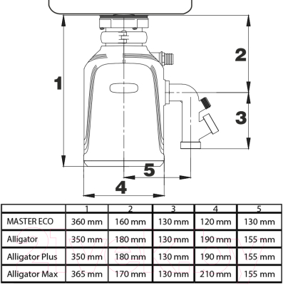 Измельчитель отходов Bort Alligator Max