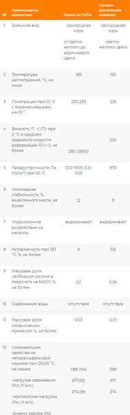 Смазка техническая Onzoil Литол-24