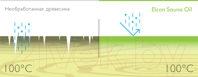 Защитно-декоративный состав Elcon Sauna Оil
