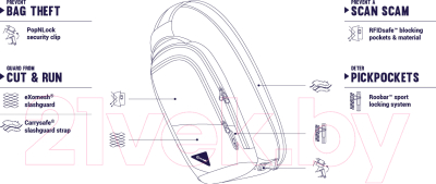 Рюкзак Pacsafe Vibe 150 / 60161100 (черный)