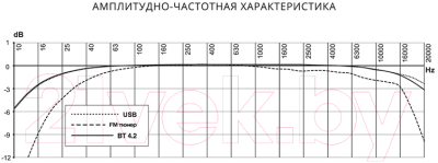 Бездисковая автомагнитола Prology CMX-230