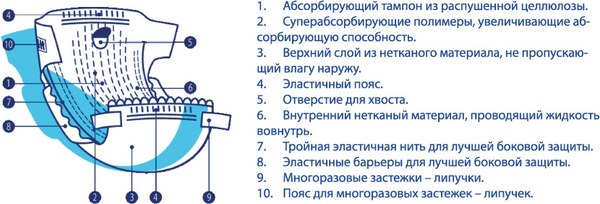 Подгузники для животных Luxsan Premium S 3-6кг