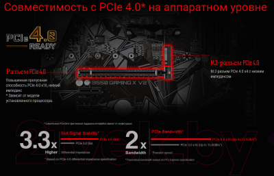 Материнская плата Gigabyte B550 Gaming X V2