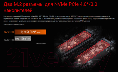 Материнская плата Gigabyte B550 Gaming X V2