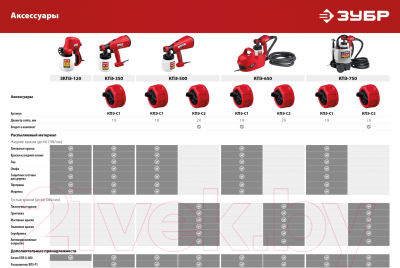 Краскопульт электрический Зубр КПЭ-750