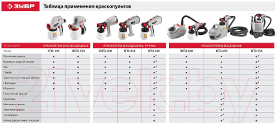 Краскопульт электрический Зубр КПЭ-750
