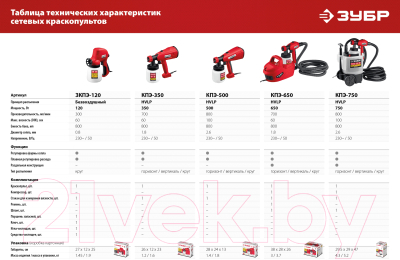 Краскопульт электрический Зубр КПЭ-750