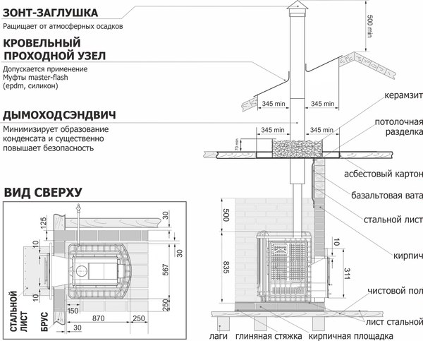 Печь-каменка Теплодар Сибирский Утес 20 ЛП Профи Панорама (без дверцы)