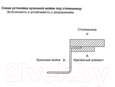 Мойка кухонная Gerhans K35050