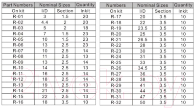 Набор уплотнительных колец Forsage F-721