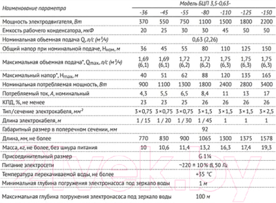 Скважинный насос Unipump БЦП 3.5-0.63-110 / 25173