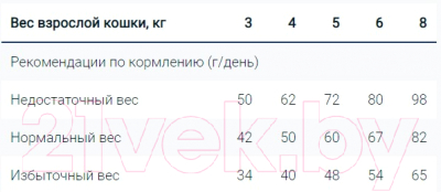 Сухой корм для кошек Monge Cat Light Tacchino Turkey